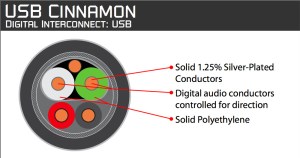 Audioquest Digital Cinnamon (USB A – USB B) (3/3)