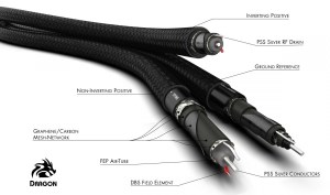 Audioquest Dragon interconnect XLR (4/8)