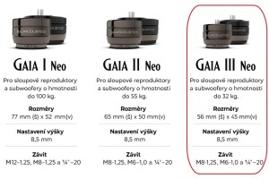 IsoAcoustics GAIA III Neo (podložky do zátěže 32kg na jeden reproduktor) - 4ks v setu; černá (2/2)