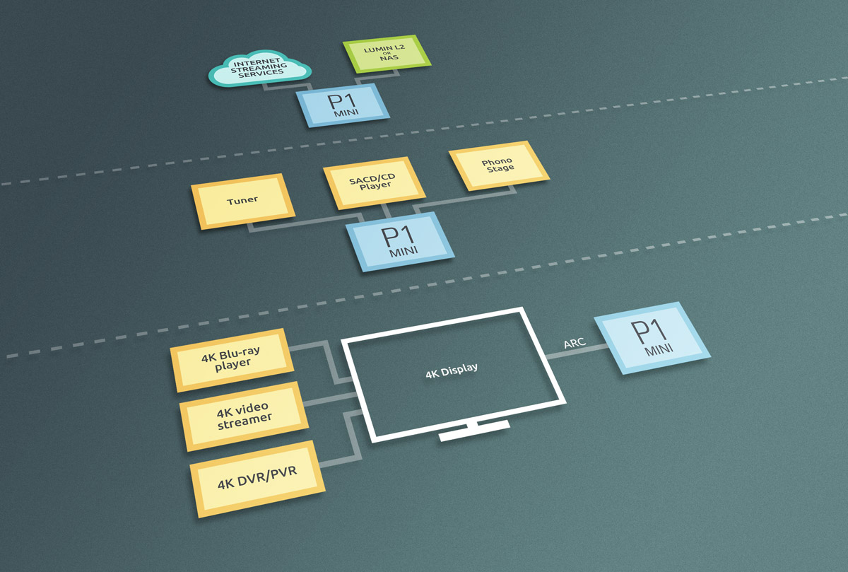feature-p1-mini-setup